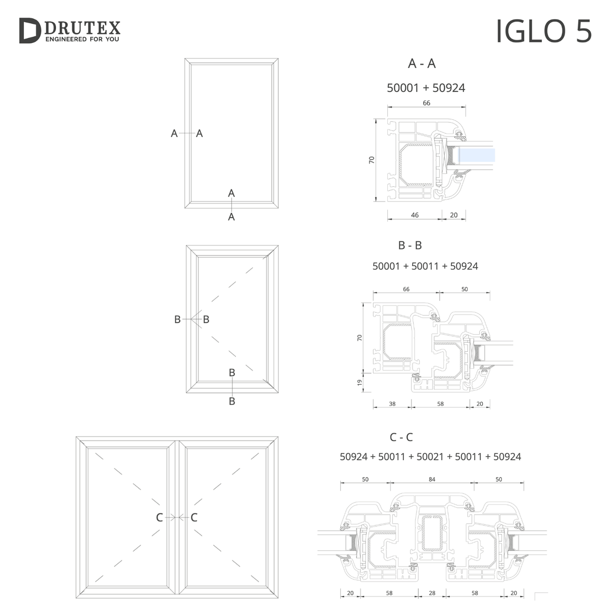 IGLO 5