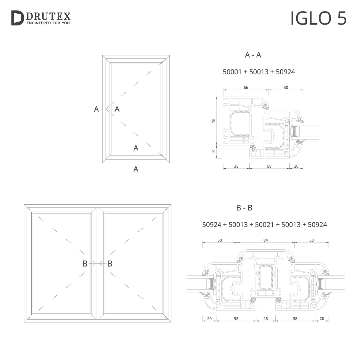 IGLO 5