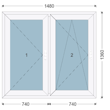 Iglo Edge 1480x1360 mm